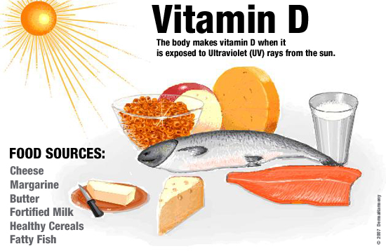 vitamin-d góp phần làm cho xương chắc khỏe 